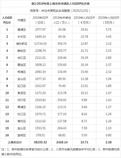 肇庆广宁人均收入（广宁人均gdp）-图3