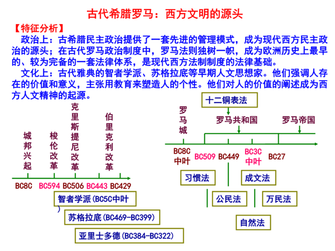 包含罗马元老收入的词条-图2