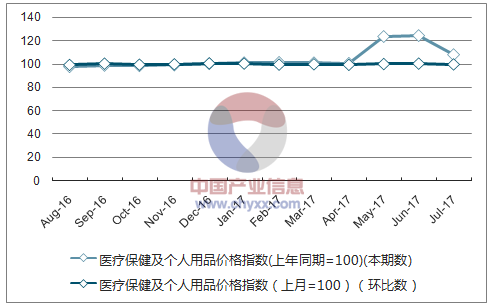 天津医药收入（天津医疗市场规模）-图1