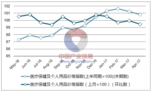 天津医药收入（天津医疗市场规模）-图2