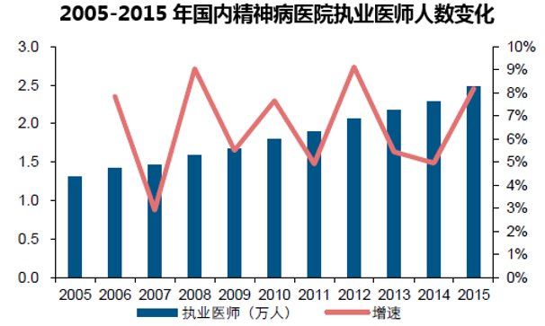精神医师收入（精神医师工资）-图1
