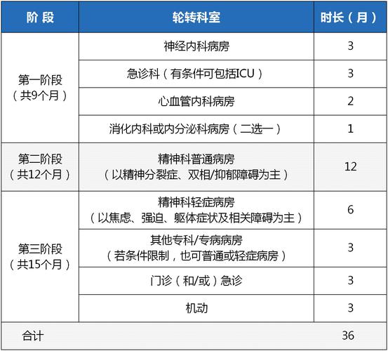 精神医师收入（精神医师工资）-图2