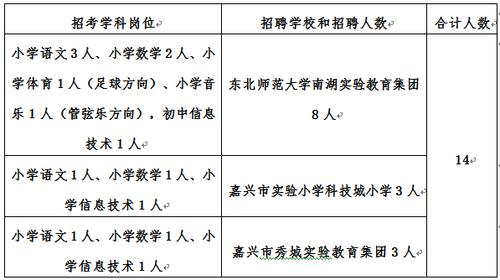 嘉兴补课机构教师收入（嘉兴培训机构招聘教师）-图2