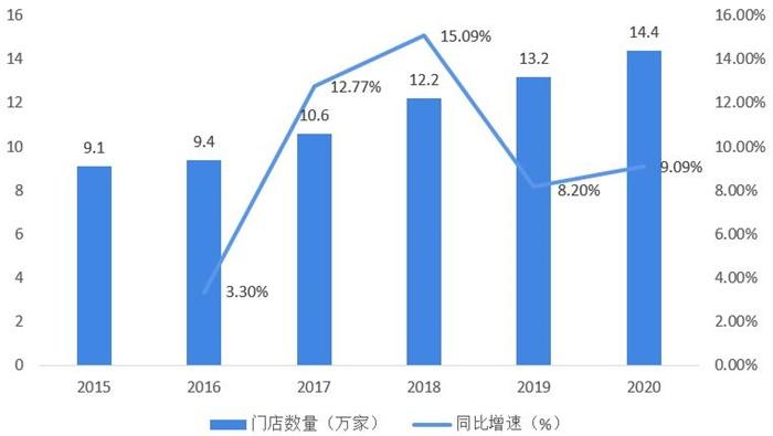 便利店月收入（便利店月收入大概多少）-图3