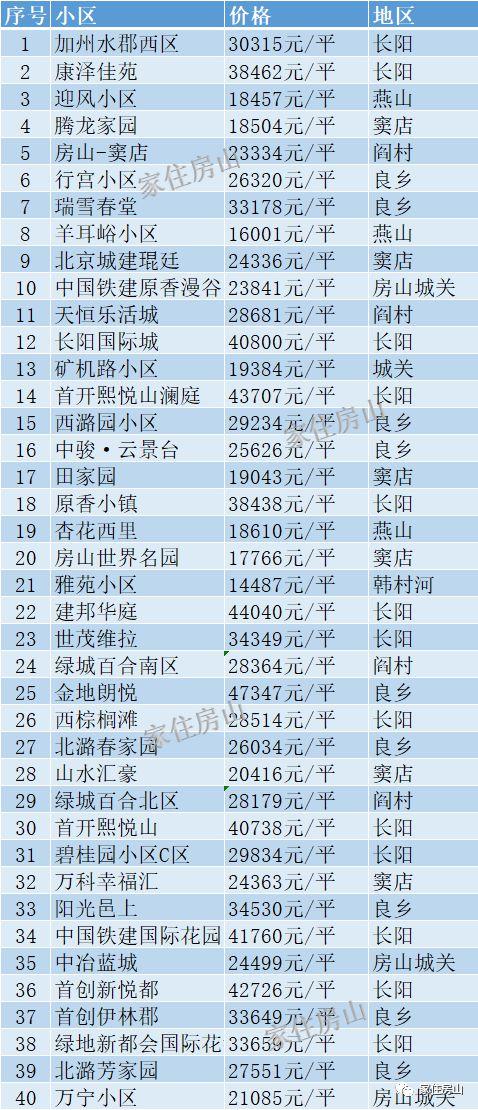 房山收入8000（房山区工资）-图1