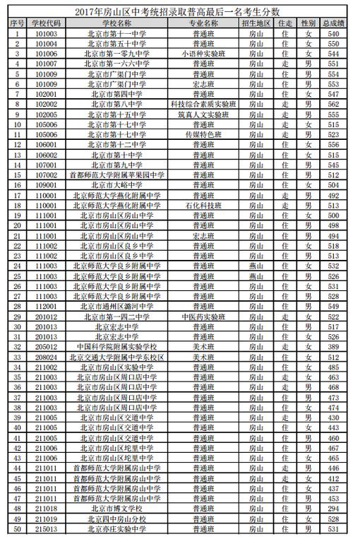 房山收入8000（房山区工资）-图2