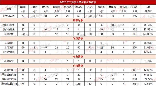 奉化事业编教师收入（奉化区事业单位工资）-图2