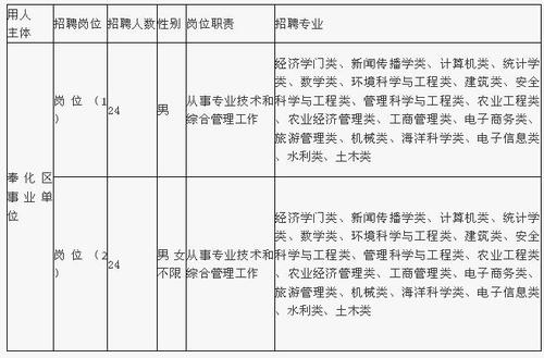 奉化事业编教师收入（奉化区事业单位工资）-图3