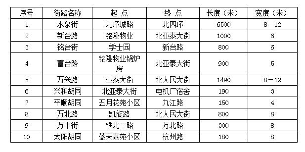 2018宽城人均收入（宽城人口数量）-图1