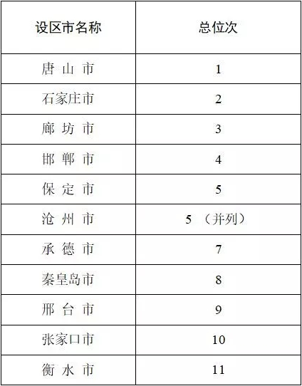 2018宽城人均收入（宽城人口数量）-图2