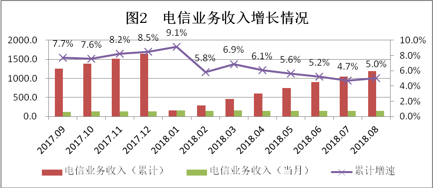 电信支局收入分析（电信支局如何完成收入）-图1