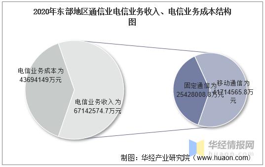 电信支局收入分析（电信支局如何完成收入）-图3