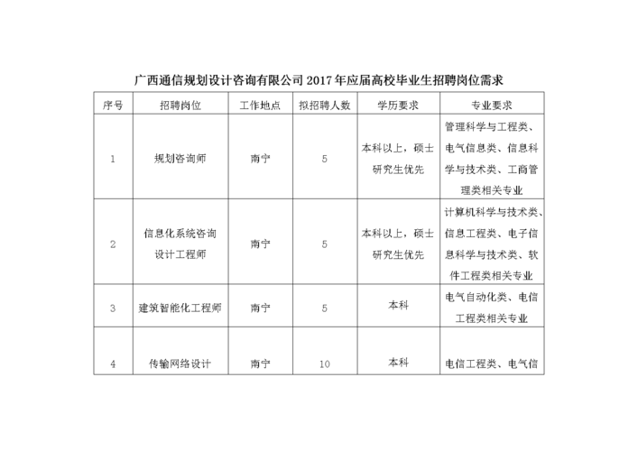 通信设计收入（通信设计岗）-图1