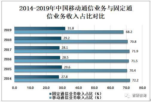 通信设计收入（通信设计岗）-图3