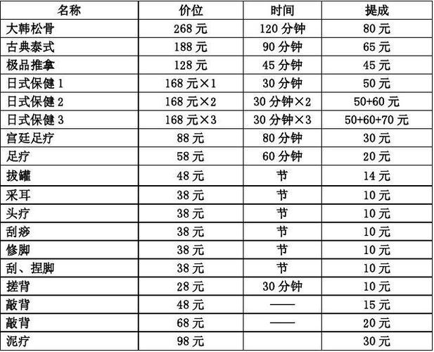 按摩推拿收入（按摩推拿一个月挣多少钱）-图2