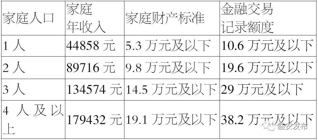 衢江区低收入标准多少（衢州市低收入家庭）-图3