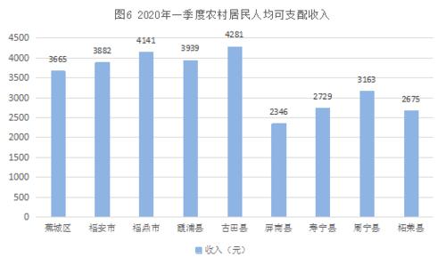 古田人均收入（古田县2020年财政收入）-图1