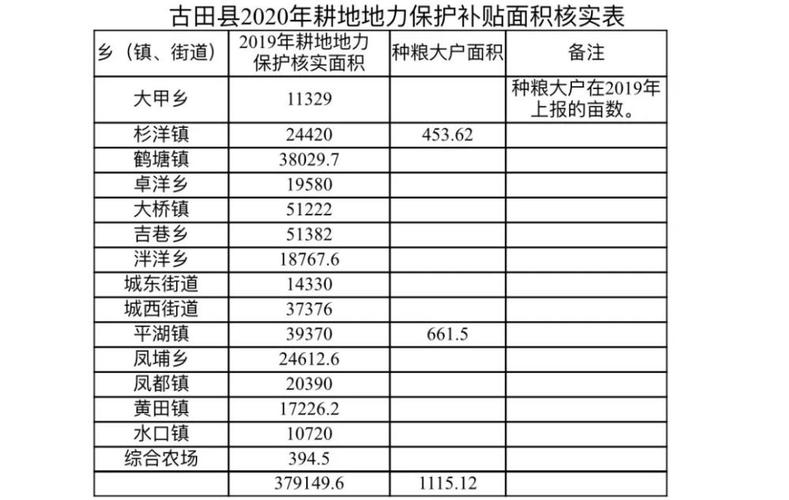 古田人均收入（古田县2020年财政收入）-图2