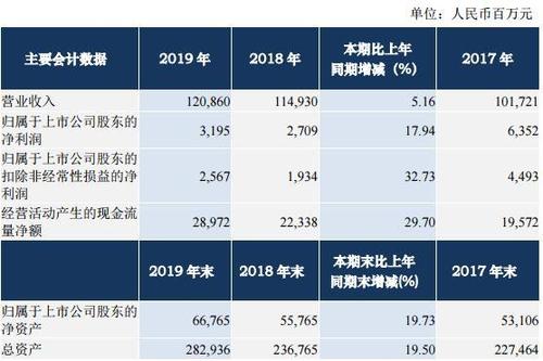 东方航空物流收入（东方航空物流收入如何）-图3