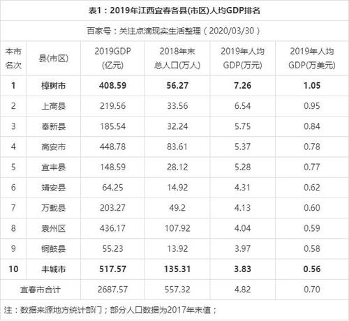 江西宜春人均收入（江西宜春人均收入多少钱）-图1