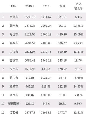 江西宜春人均收入（江西宜春人均收入多少钱）-图2