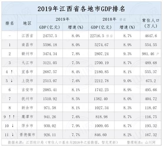 江西宜春人均收入（江西宜春人均收入多少钱）-图3