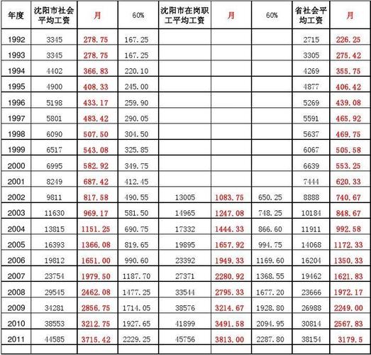 2013辽宁人均收入（2013年辽宁省社会平均工资是多少）-图2