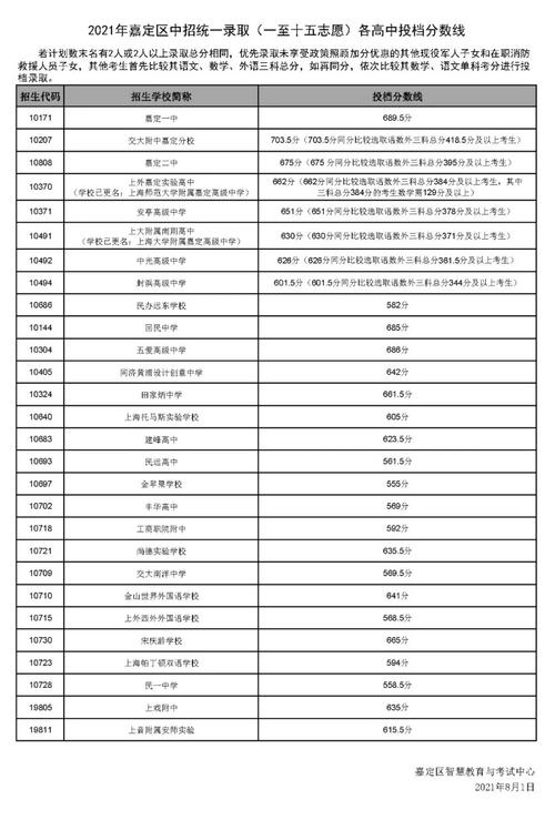 嘉定高中老师收入（上海市嘉定区中学教师工资）-图2