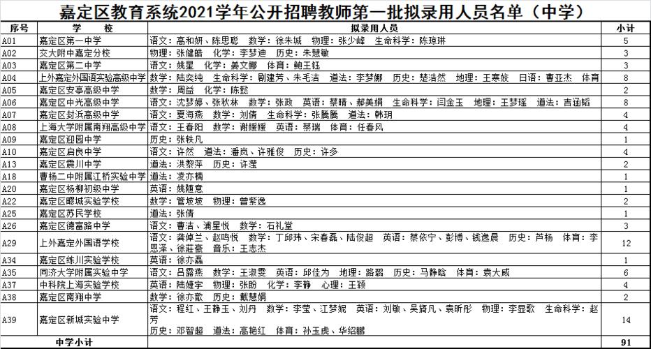 嘉定高中老师收入（上海市嘉定区中学教师工资）-图3