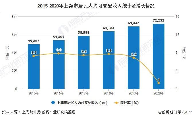 上海历年人均收入（2020上海人均年收入）-图3