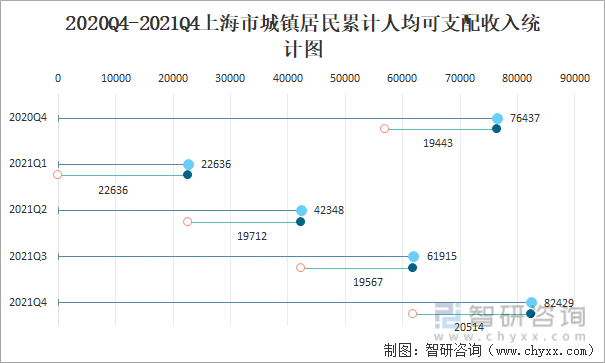 上海历年人均收入（2020上海人均年收入）-图2