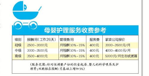 南宁月嫂收入（南宁月嫂收入多少）-图1