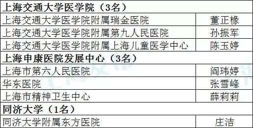 医学编辑上海收入（医学编辑上海收入怎么样）-图2