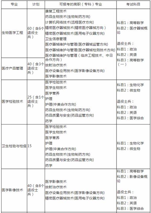 医学编辑上海收入（医学编辑上海收入怎么样）-图3