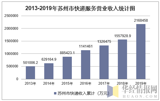 快递苏州已收入（快递苏州已收入怎么查）-图2