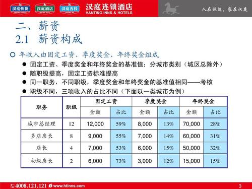 职业店长收入（职业店长收入多少）-图3