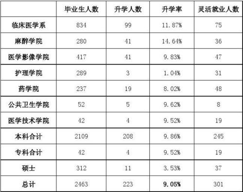 医学影像本科收入（医学影像学本科就业工资是多少）-图1