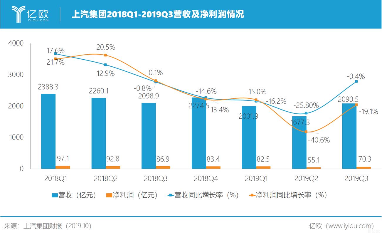 上汽收入（上汽年收入）-图2