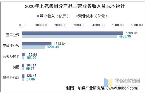 上汽收入（上汽年收入）-图1