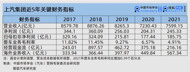 上汽收入（上汽年收入）-图3