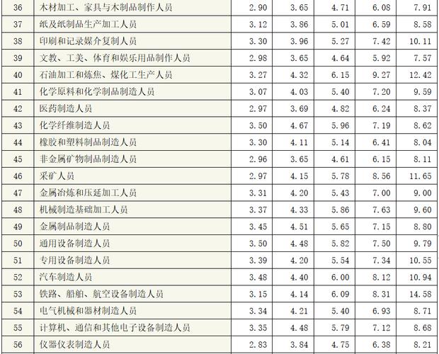 煤矿技术员收入（煤矿技术员工资）-图3