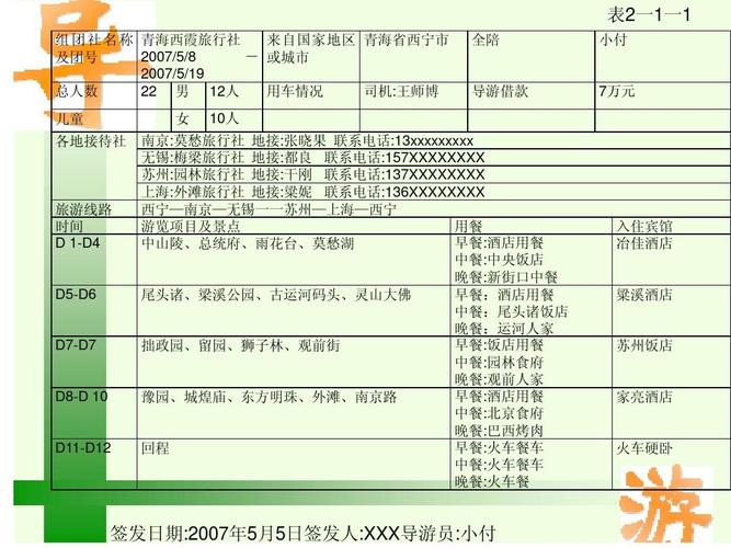 导游全陪收入（全陪导游要干嘛）-图2