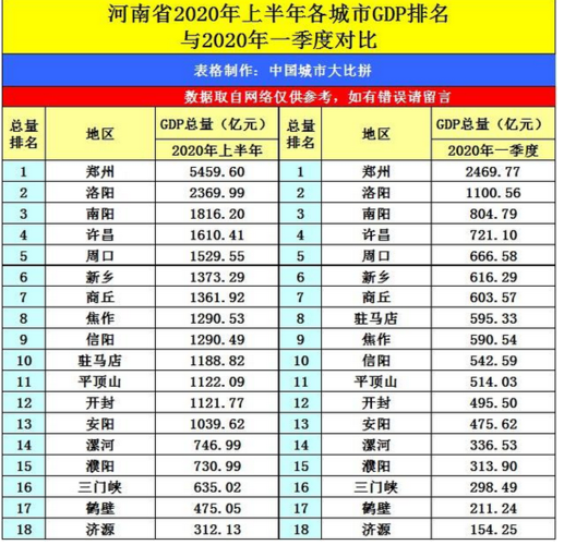 洛阳的收入水平（洛阳收入水平提高）-图3