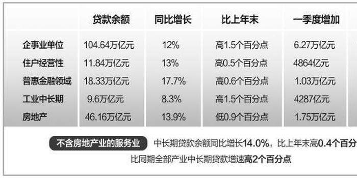 做金融贷款收入（贷款行业收入怎么样）-图2