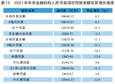 做金融贷款收入（贷款行业收入怎么样）-图3