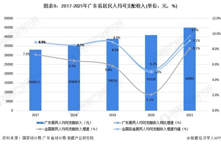 2017年广东月收入（2017年广东省城镇居民人均可支配收入）-图3