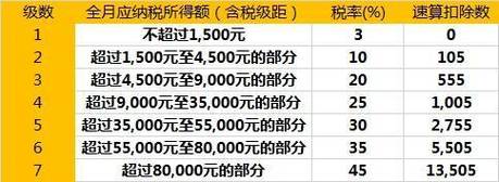 月收入7000（月收入7000交多少税）-图3