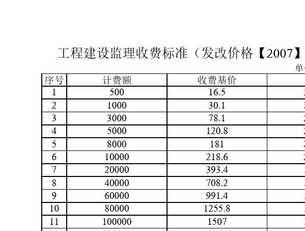 成都监理收入（成都监理行业权力大吗）-图2