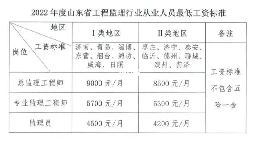 成都监理收入（成都监理行业权力大吗）-图3