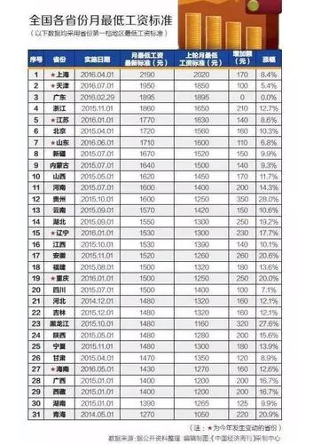 天津高校员工收入（天津高校薪酬排行榜）-图2